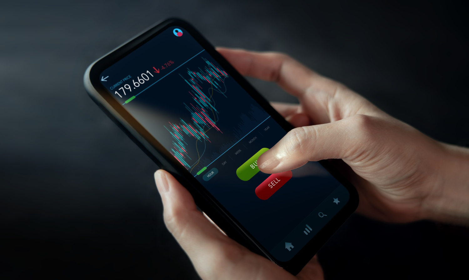 Stop Loss Strategy